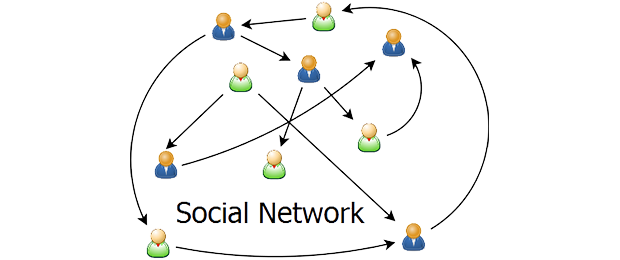 social network graph
