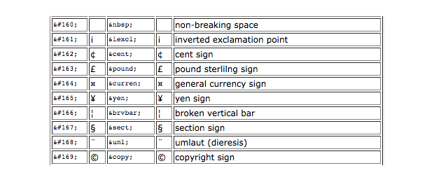 a few character codes
