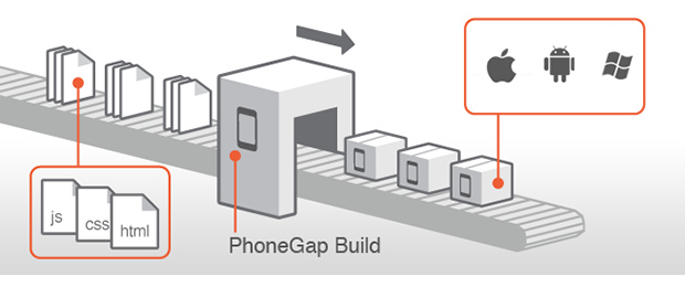 PhoneGap